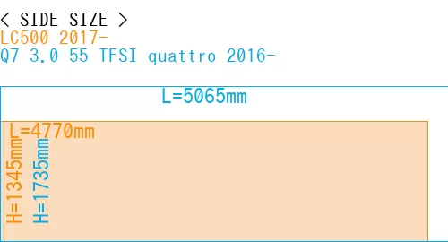 #LC500 2017- + Q7 3.0 55 TFSI quattro 2016-